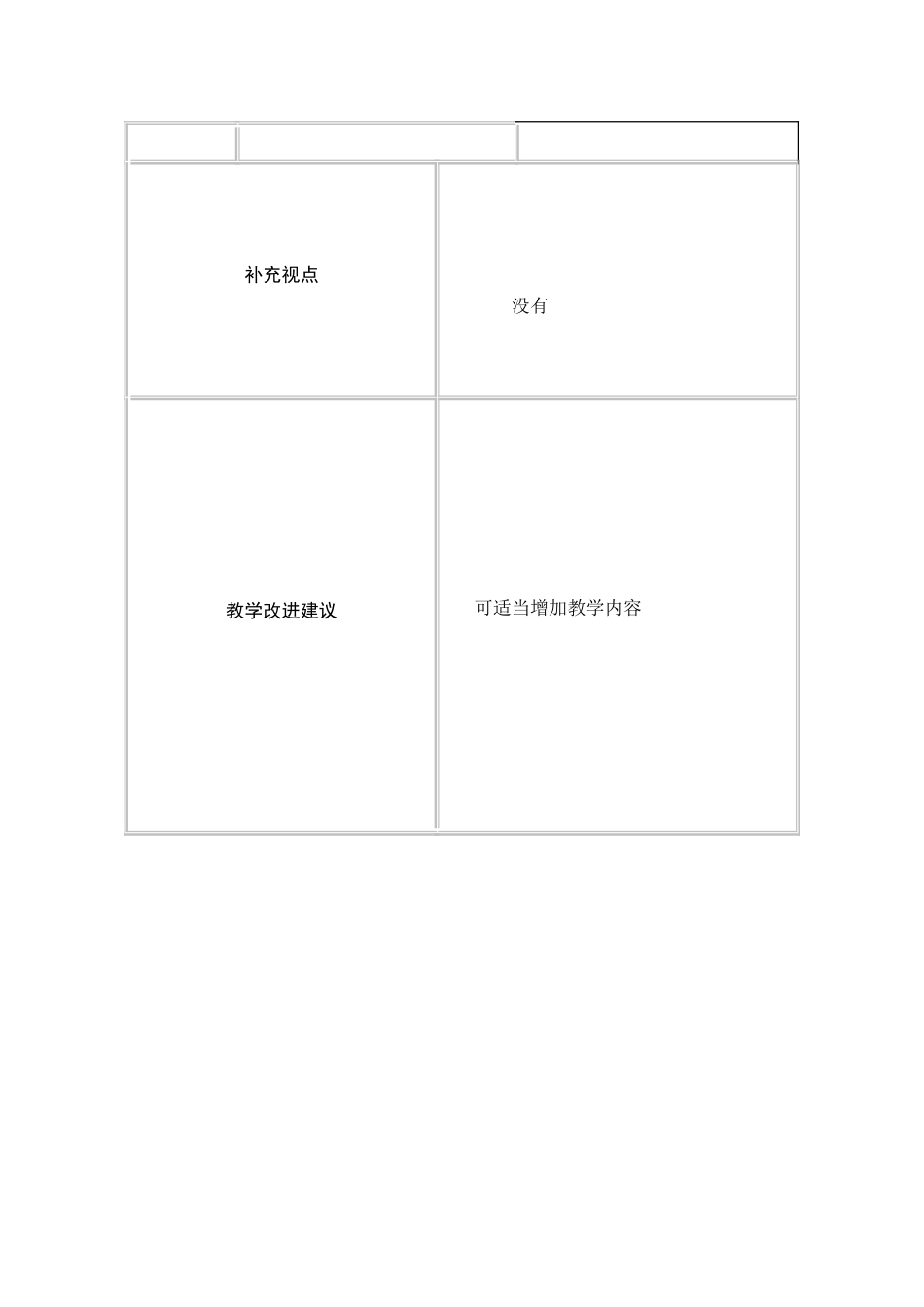 课堂观察记录表_第2页