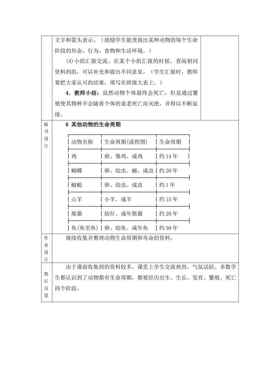 第六课-其他动物的生命周期_第3页