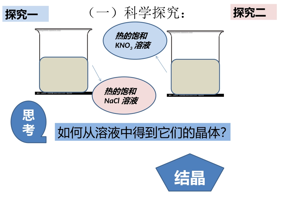 2、有机化合物结构的测定_第3页