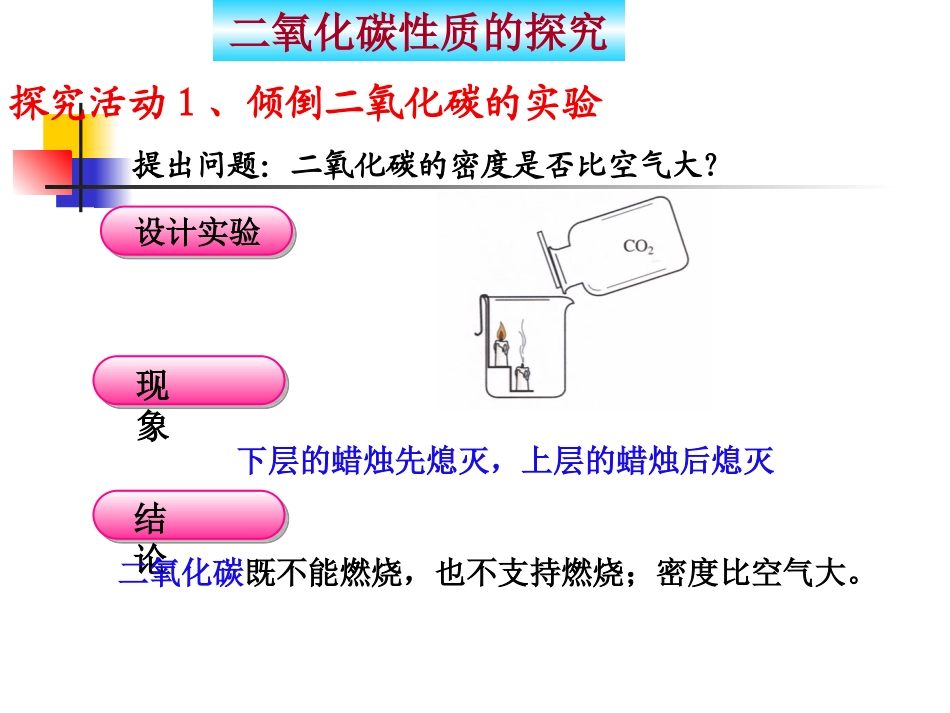 探究二氧化碳的性质_第2页