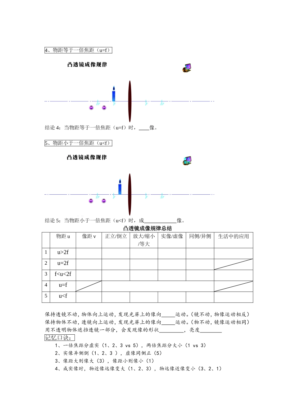 凸透镜成像规律原理图_第2页