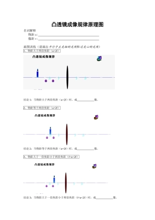 凸透镜成像规律原理图