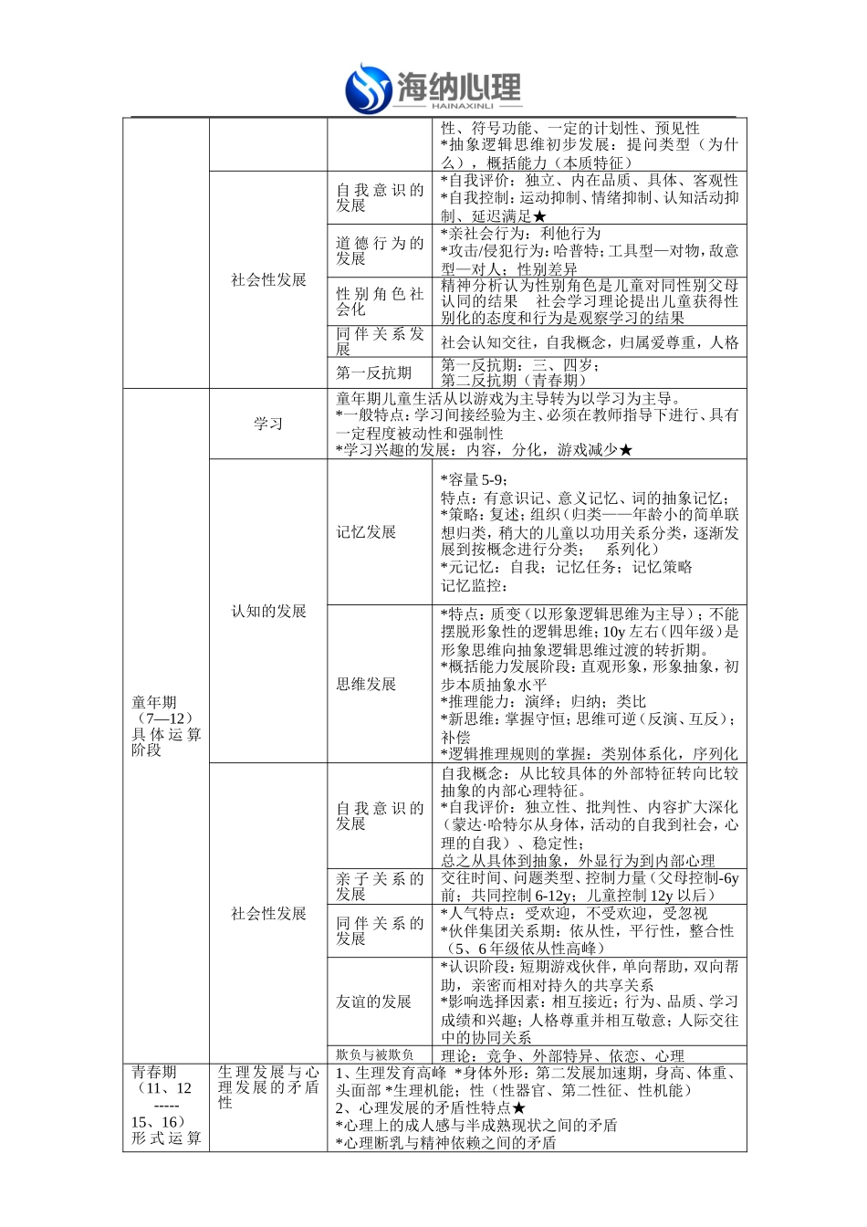 海纳心理发展心理学要点整理_第2页
