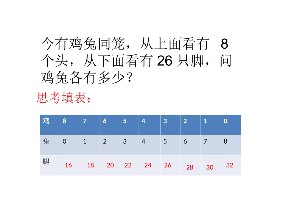 鸡兔同笼111_第3页