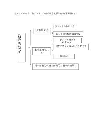 函数的概念单元结构设计