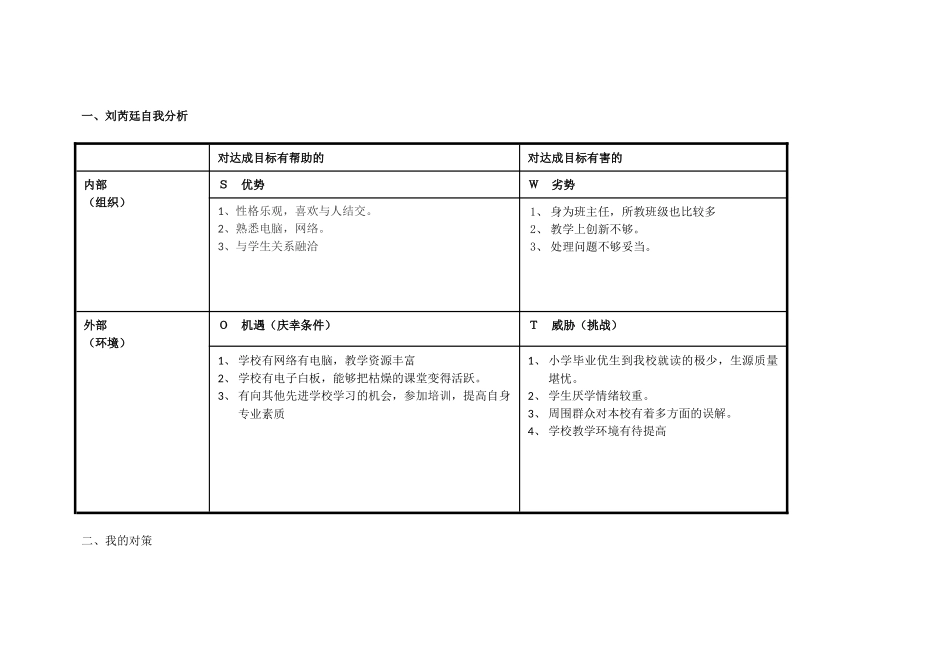 刘芮廷自我诊断SWOT分析表_第1页