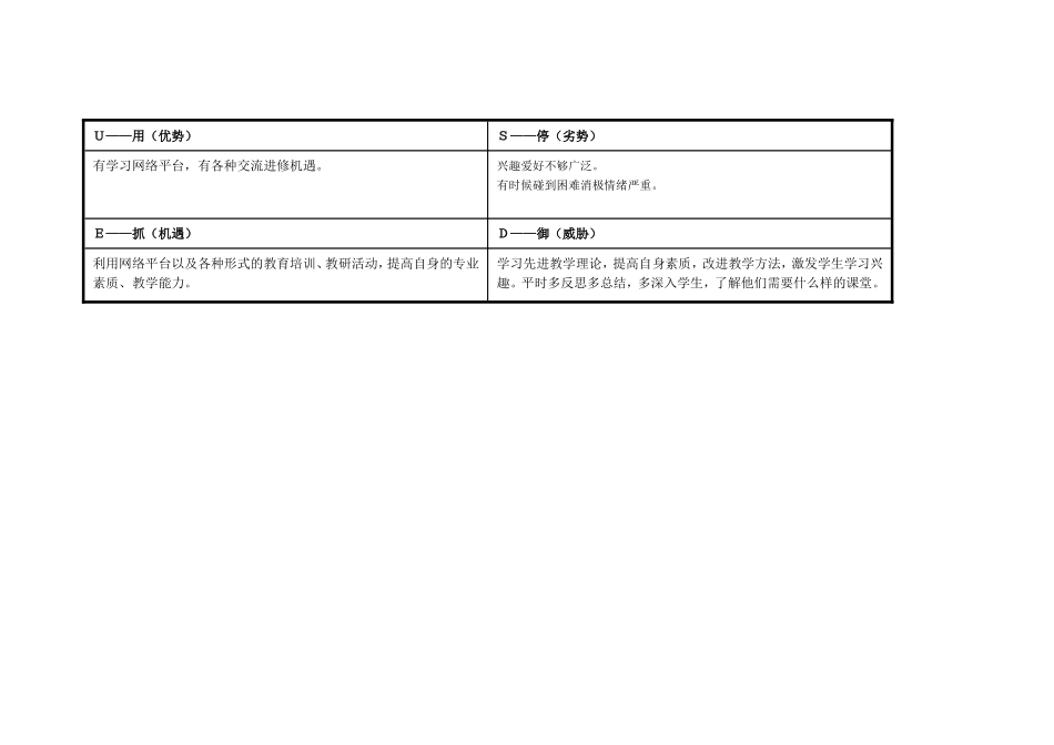 刘芮廷自我诊断SWOT分析表_第2页