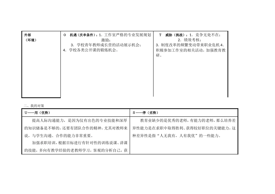 我的个人自我分析SWOT表_第2页
