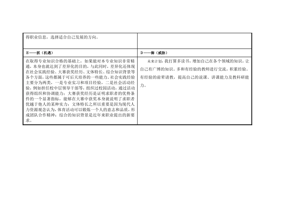 我的个人自我分析SWOT表_第3页