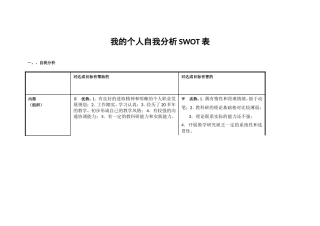 我的个人自我分析SWOT表