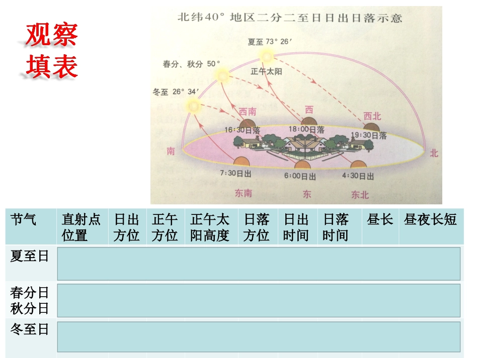 第三节地球公转的地理意义_第2页
