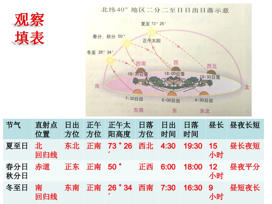 第三节地球公转的地理意义_第3页