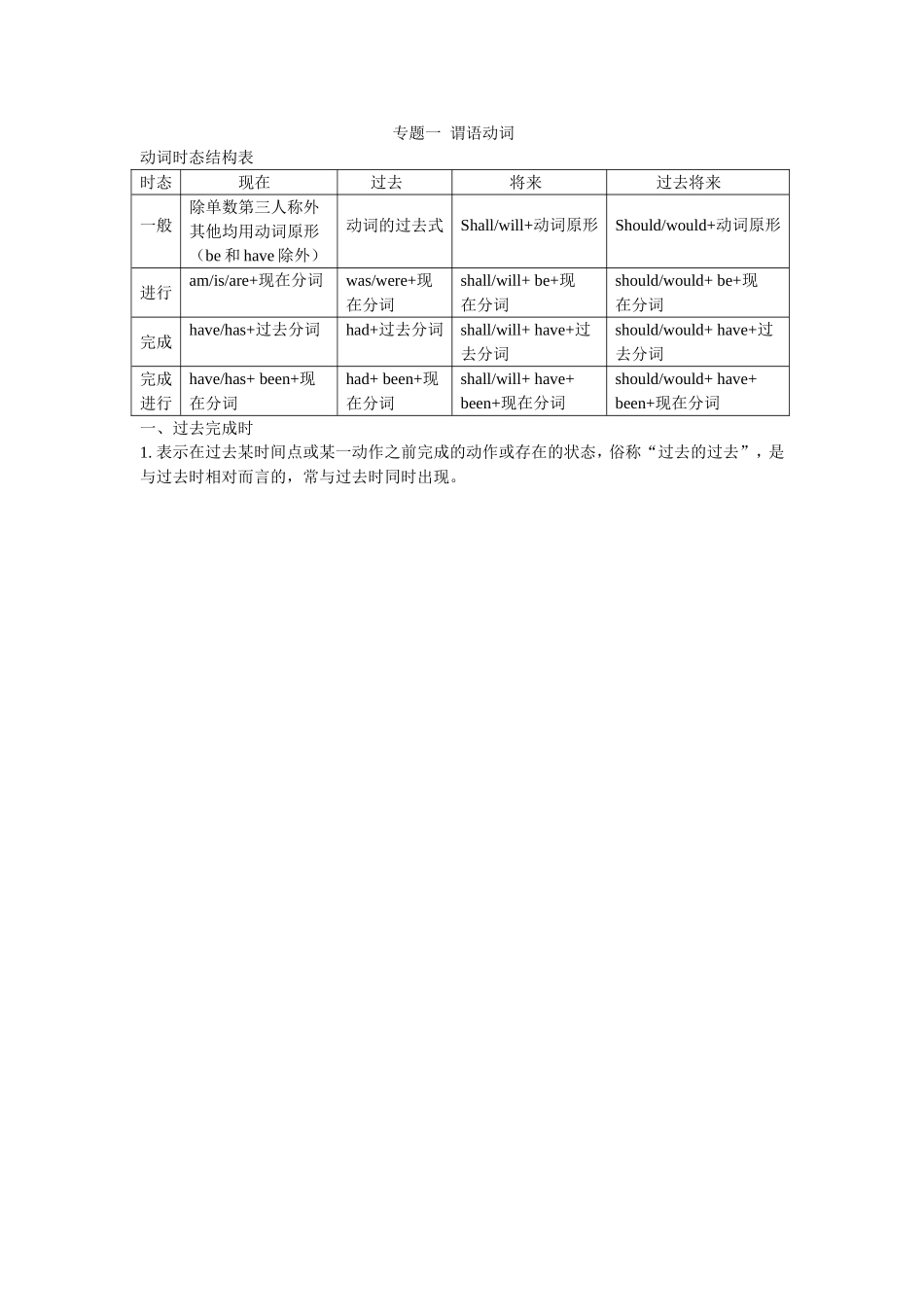 专题一谓语动词_第1页