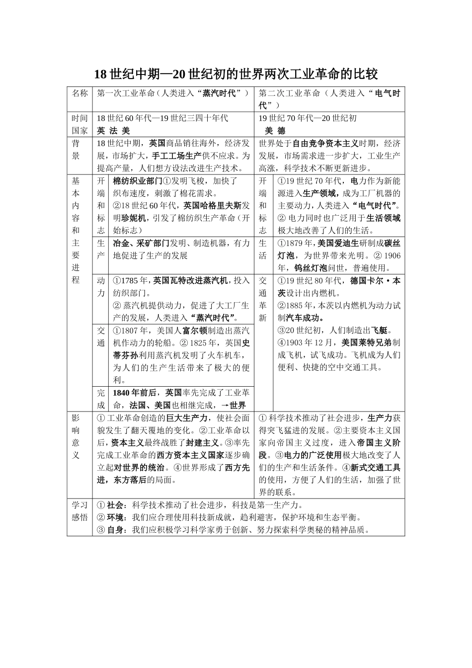 两次工业革命比较_第1页