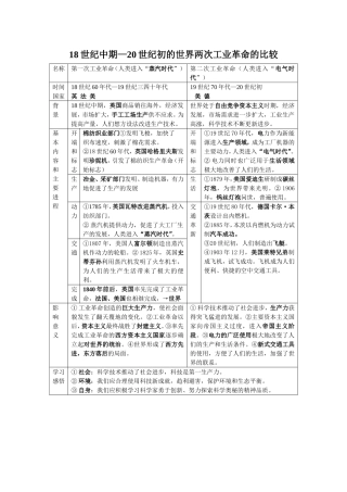 两次工业革命比较