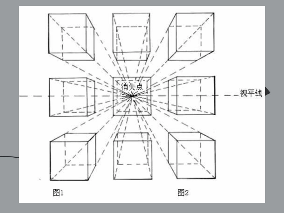 第1课和谐温馨的生活空间_第3页