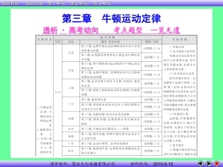 03第三章牛顿运动定律