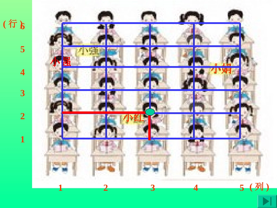 《确定位置》课件_第3页