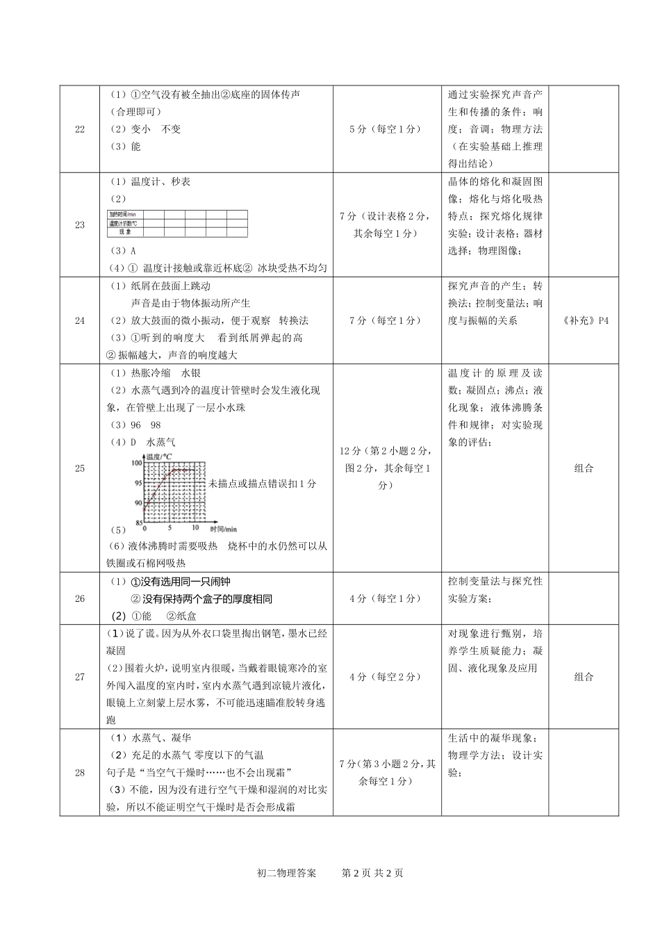 八年级物理试卷答案及考点明细_第2页