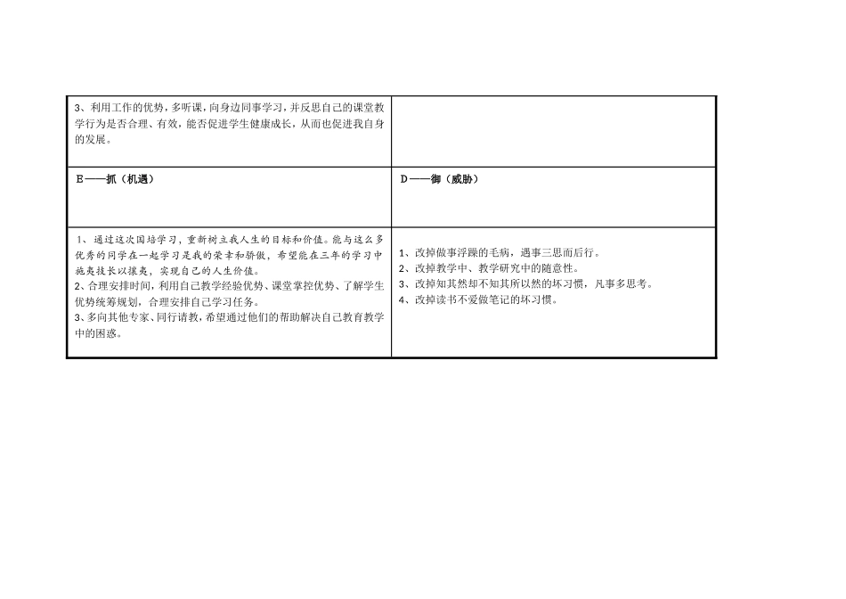 (吴文涛)个人自我诊断SWOT分析表_第3页