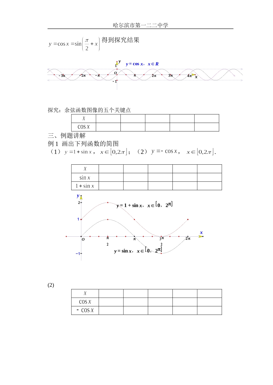 1411正、余弦函数的图像和性质1_第2页