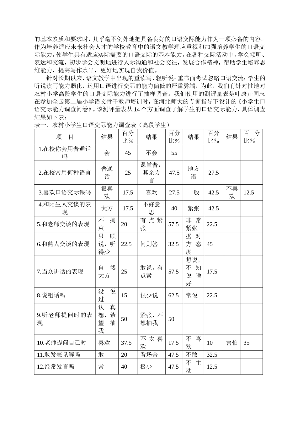 农村小学学生口语交际现状及对策分析_第2页