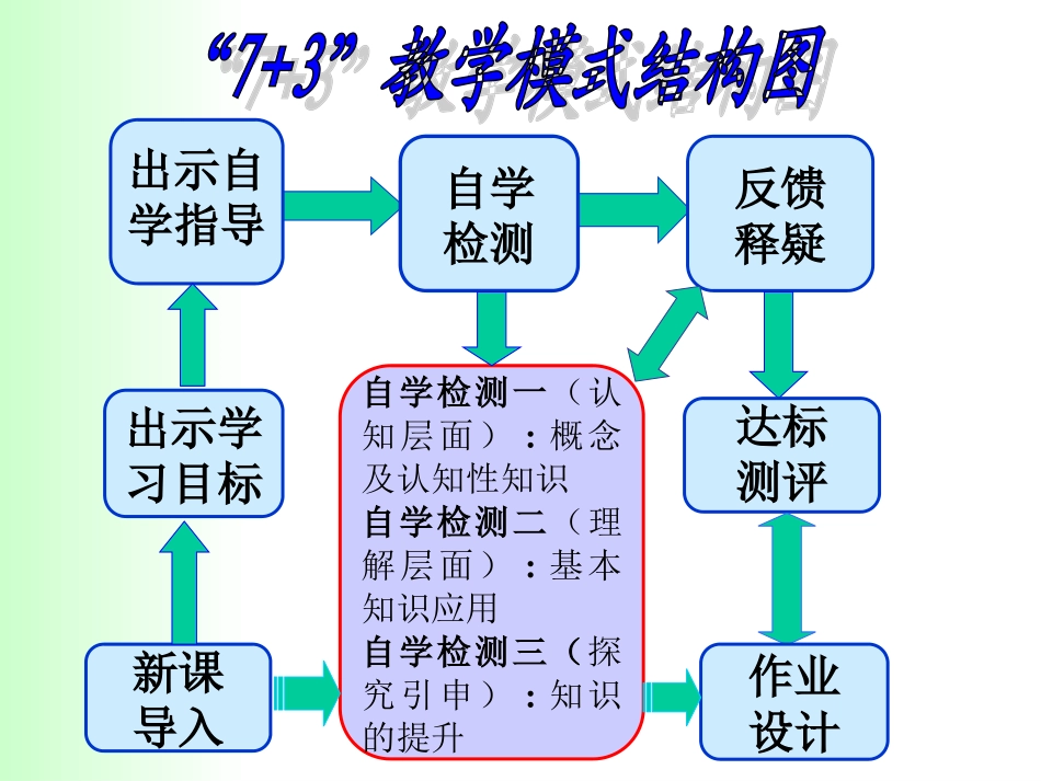 6.2反比例函数的图象(1)_第2页