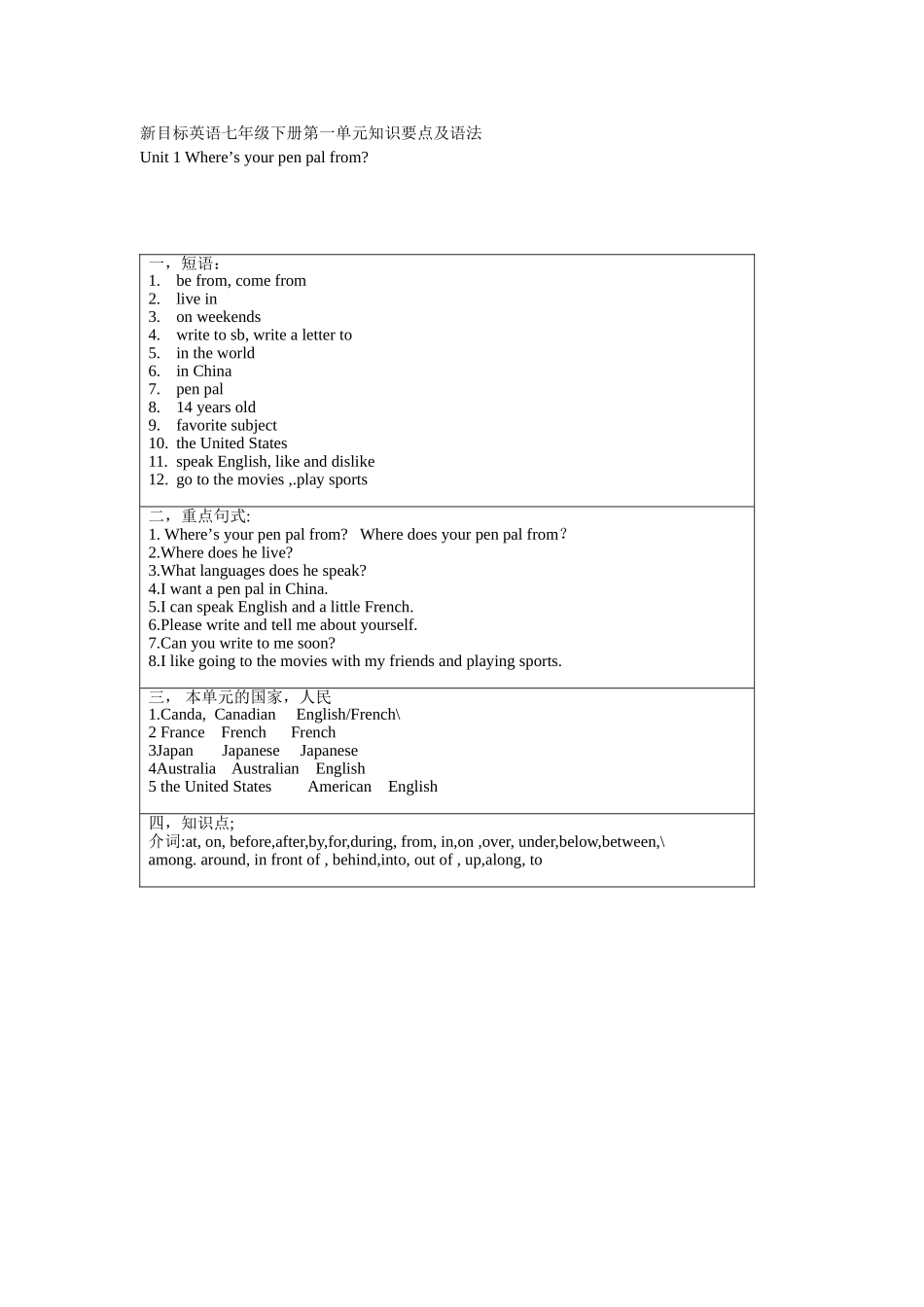 新目标英语七年级下册第一单元知识要点及语法_第1页