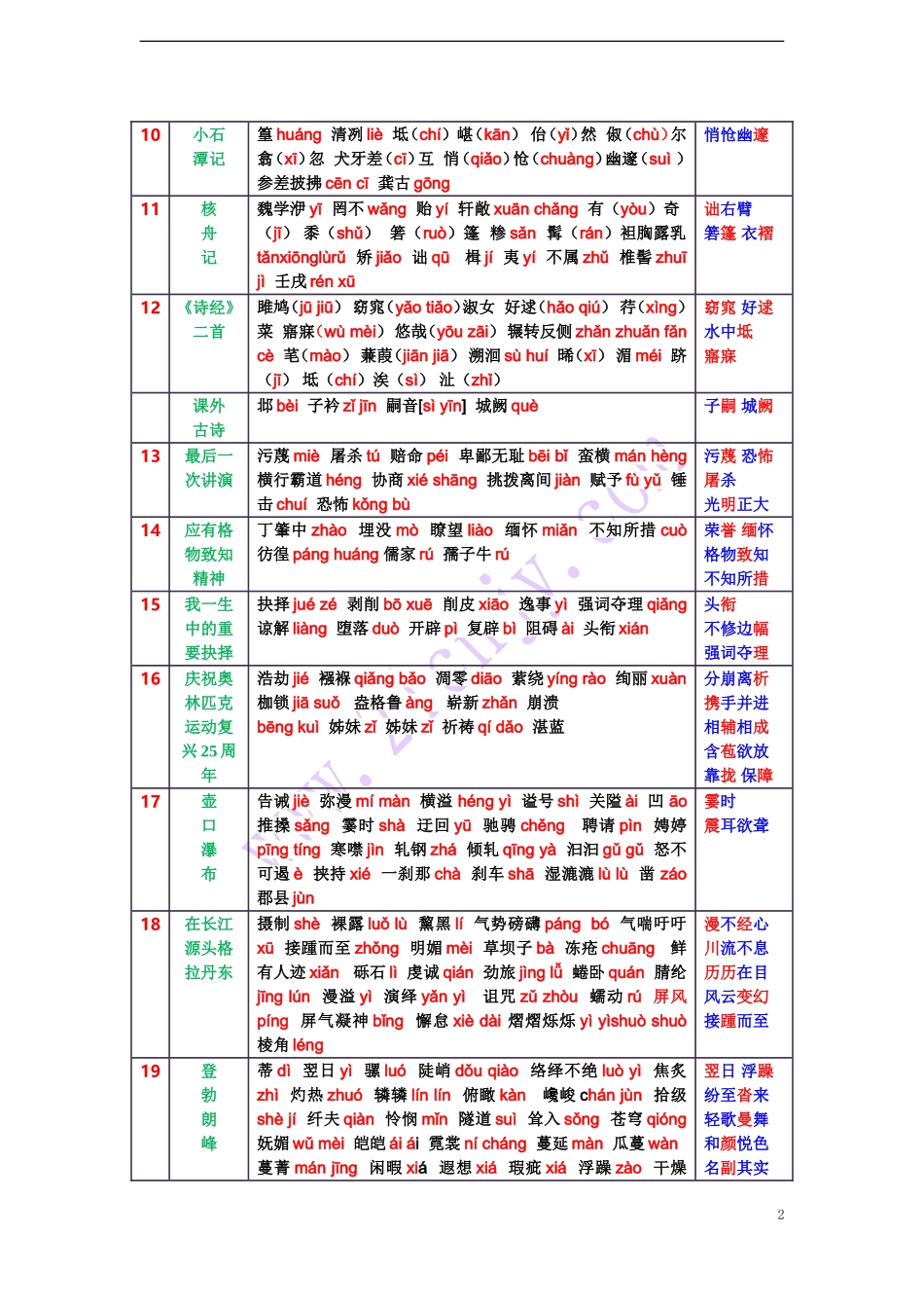 八下全册字音、字形一览表_第2页