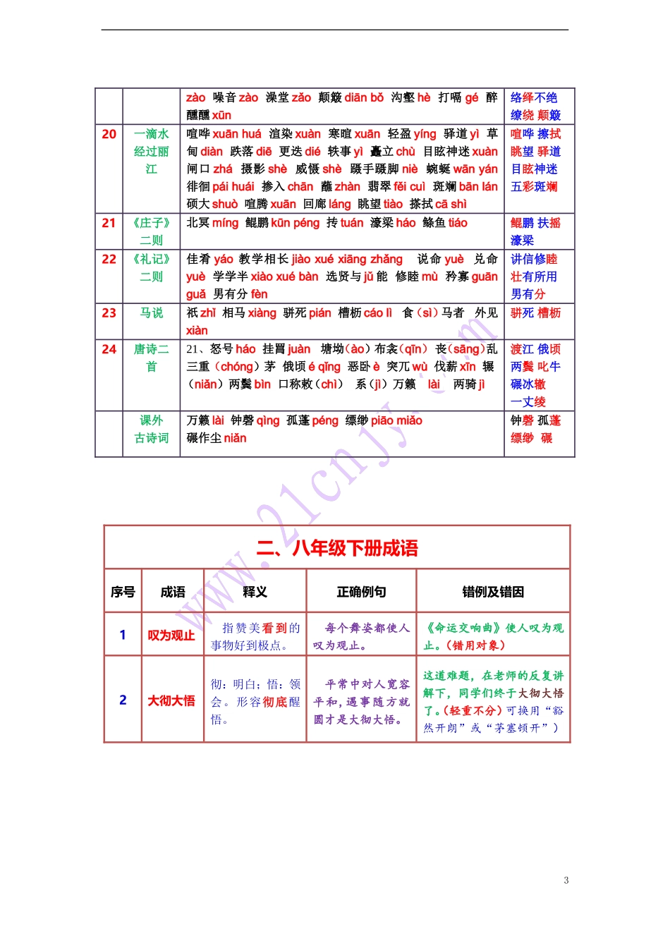 八下全册字音、字形一览表_第3页