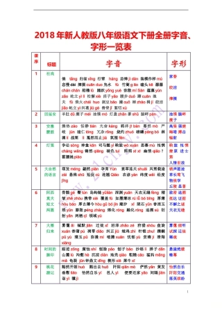 八下全册字音、字形一览表