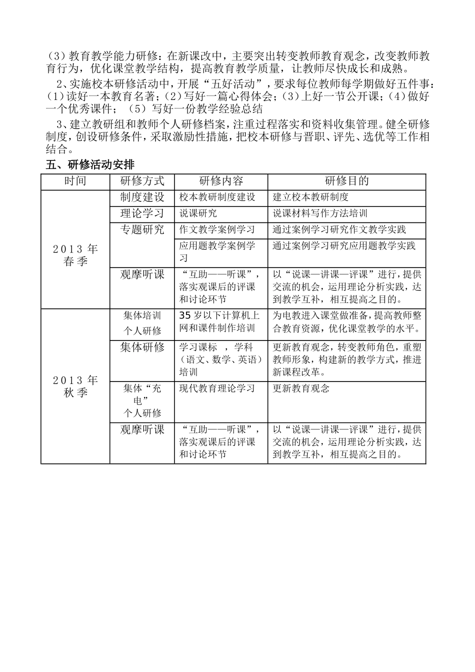 校本研修活动方案-(2)_第2页