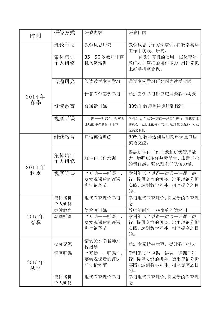 校本研修活动方案-(2)_第3页