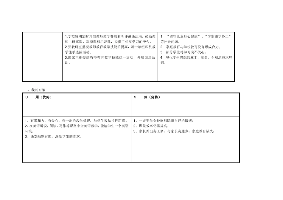 靳晓冰：个人自我诊断SWOT分析表_第2页