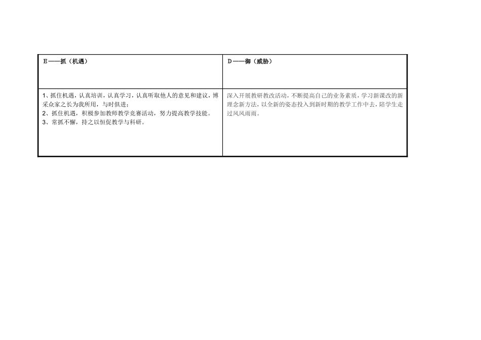 靳晓冰：个人自我诊断SWOT分析表_第3页