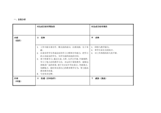 靳晓冰：个人自我诊断SWOT分析表