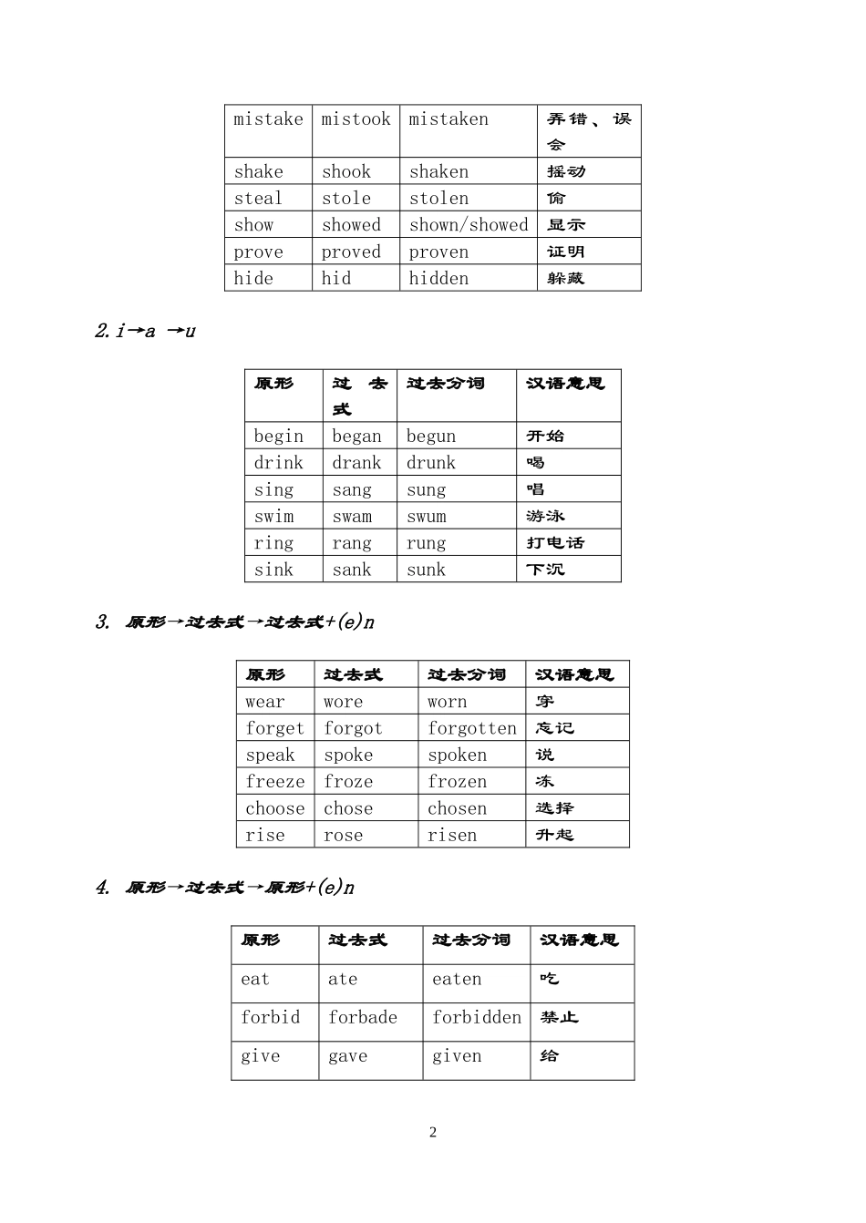 不规则动词归类记忆_第2页