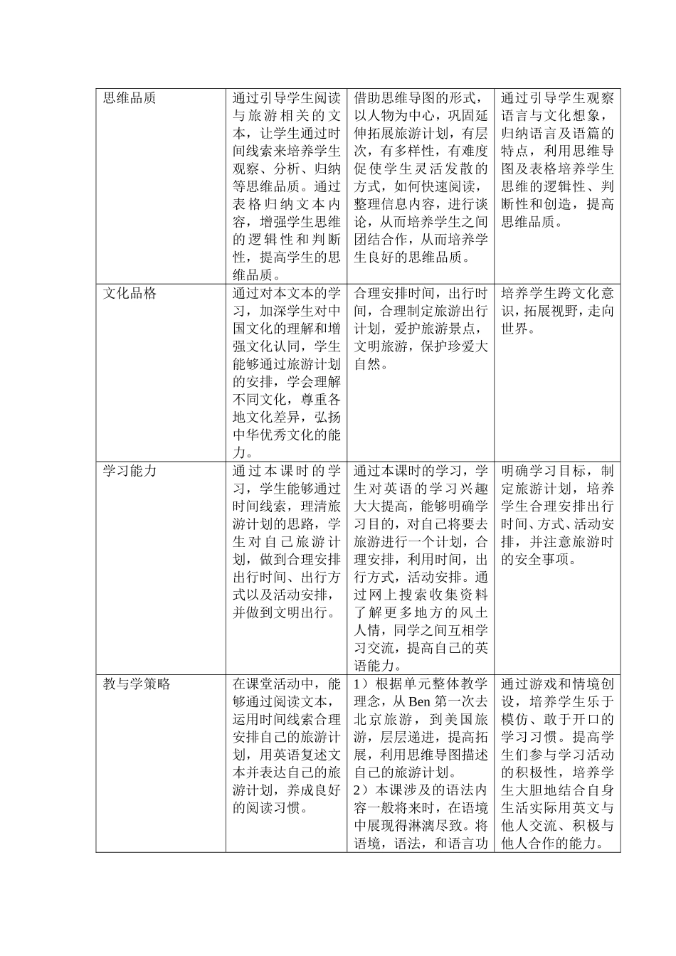 五年级下Unit-8第三课时_第3页