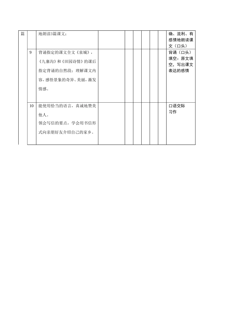 小学四年级语文第三单元双向细目表_第2页