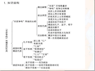 第1课-改革变法风潮与秦国历史机遇-(4)