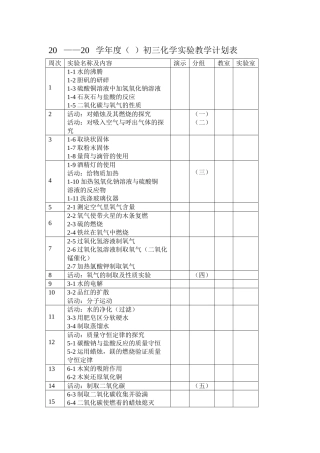 20-20化学实验教学计划列表