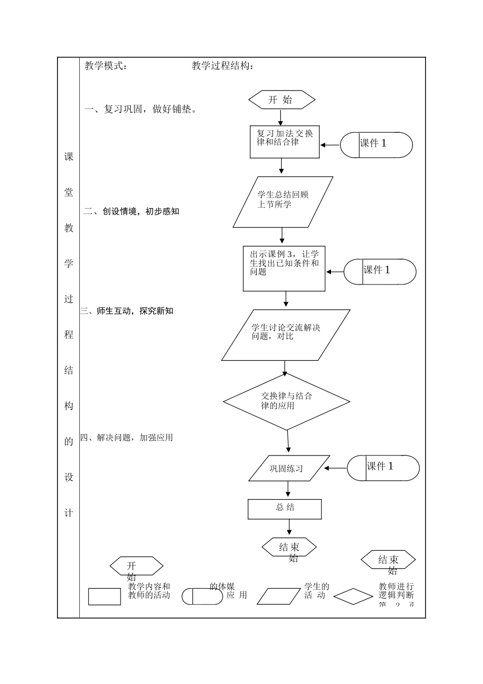 人教2011版小学数学四年级加法运算定律第二课时_第3页