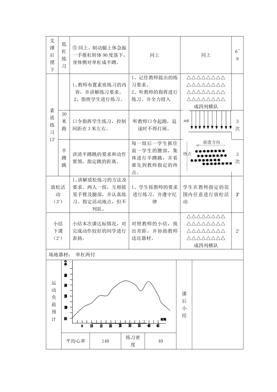 支撑后摆转体90度挺身下_第2页