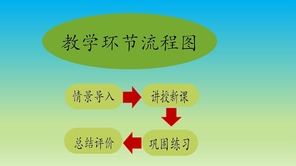 人教2011版小学数学四年级人教版四年级数学下册观察图形(二)课件_第2页