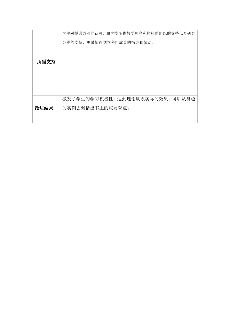 魏丹：个人教学问题改进计划模板_第3页