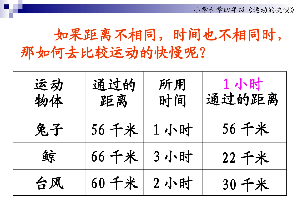 2运动的快慢_第3页