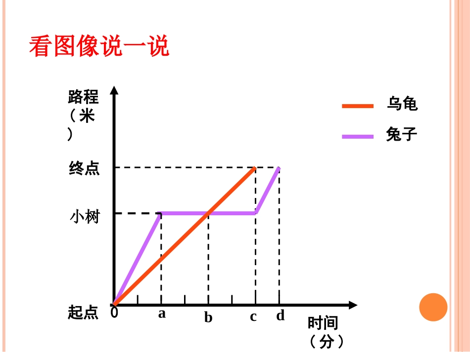 20.4一次函数的应用_第3页