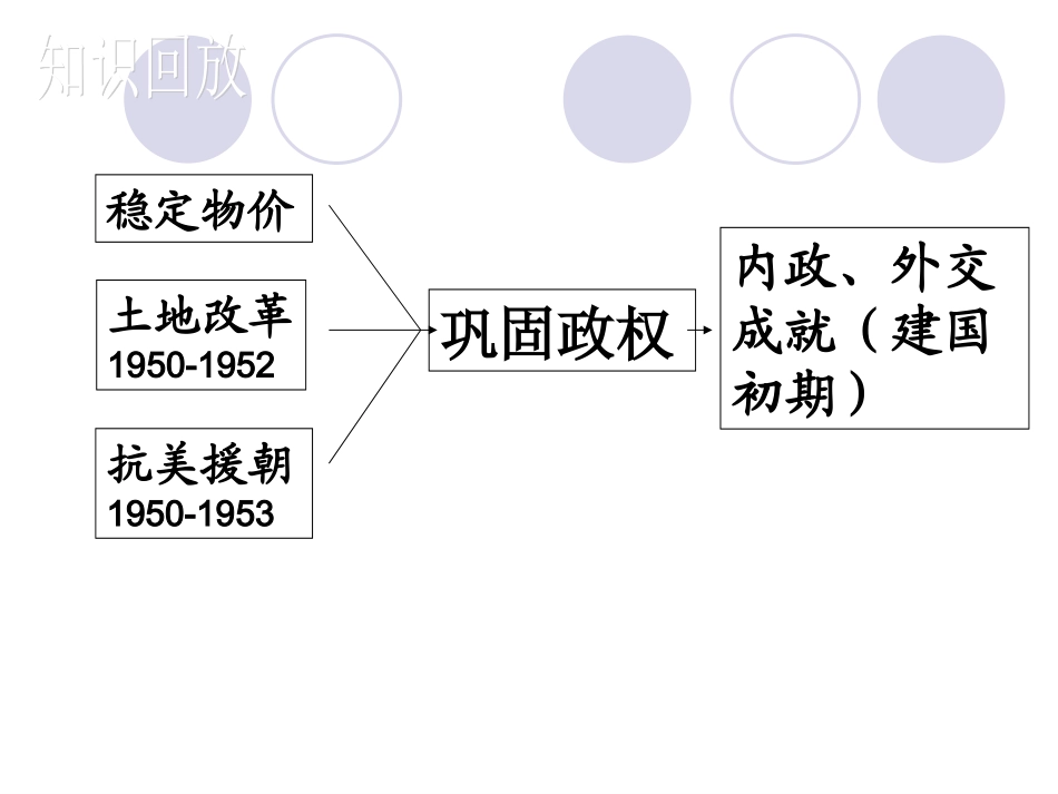 第3课新中国的内政与外交_第2页