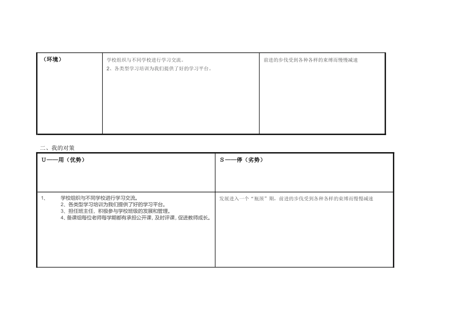 潘洁云任务表单：个人自我诊断SWOT分析表_第2页