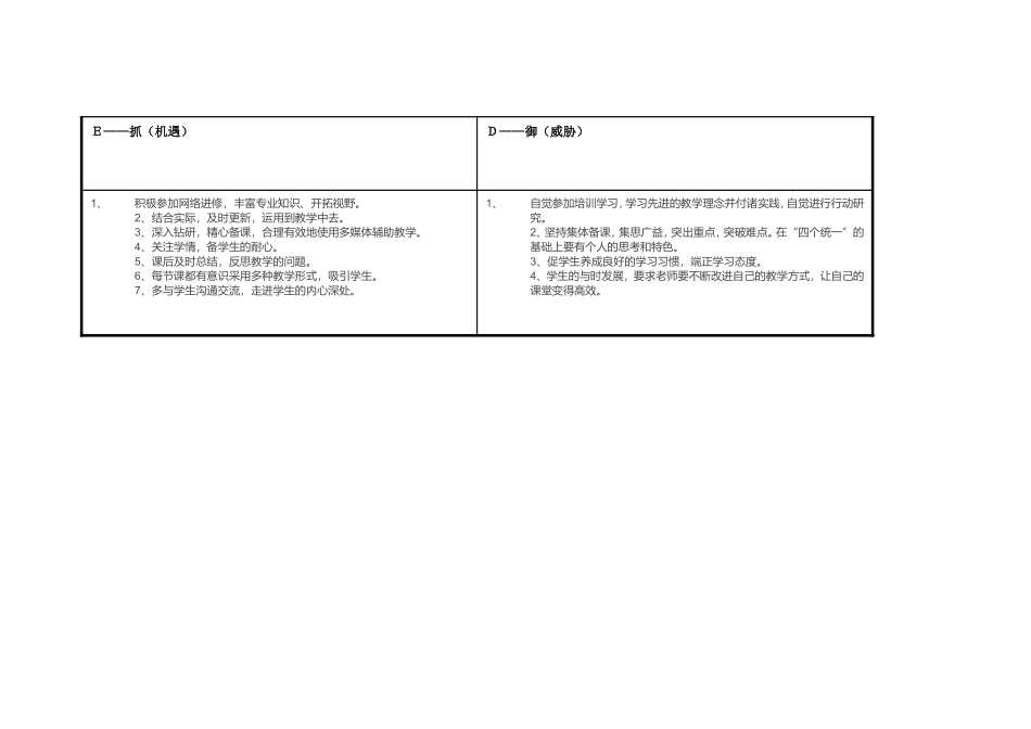 潘洁云任务表单：个人自我诊断SWOT分析表_第3页